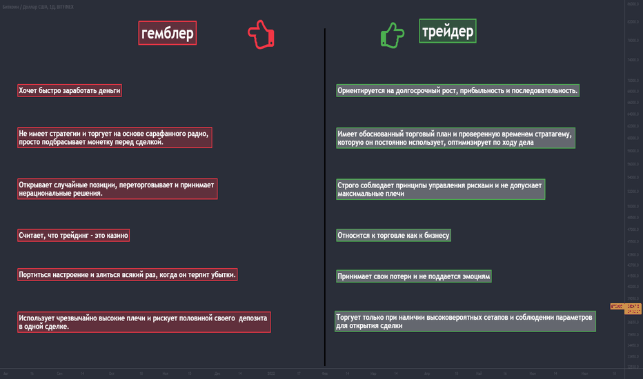 Разница между Гемблером  vs Трейдером