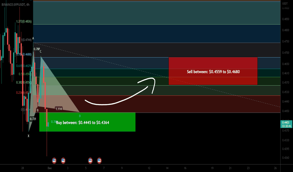 SafePal (SFP) formed bullish Gartley | A good buy opportunity