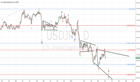 USDJPY, ideally one leg lower