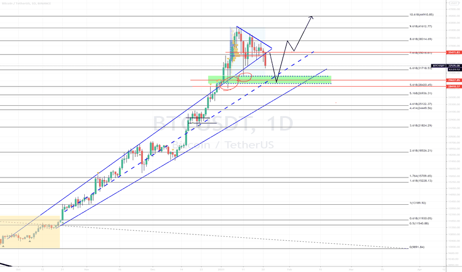 BTC (Y21.P1.E5).Bullish fractal scenario