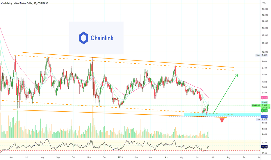 ✴️ Chainlink Hits A 3 Years Low, Major Bullish Development