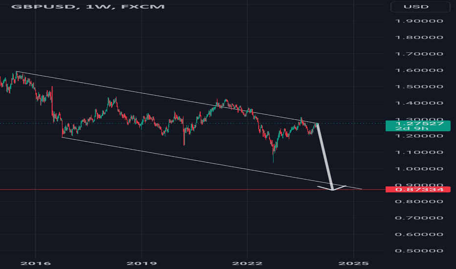 #gbpusd short wave c 27Dec23 #elliottwave