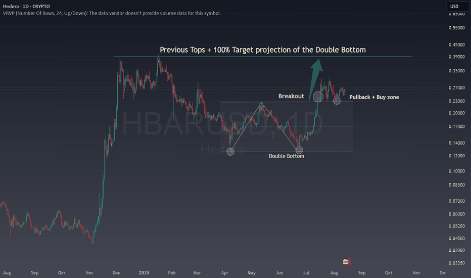 HBAR: A Double Bottom That Could Change the Game