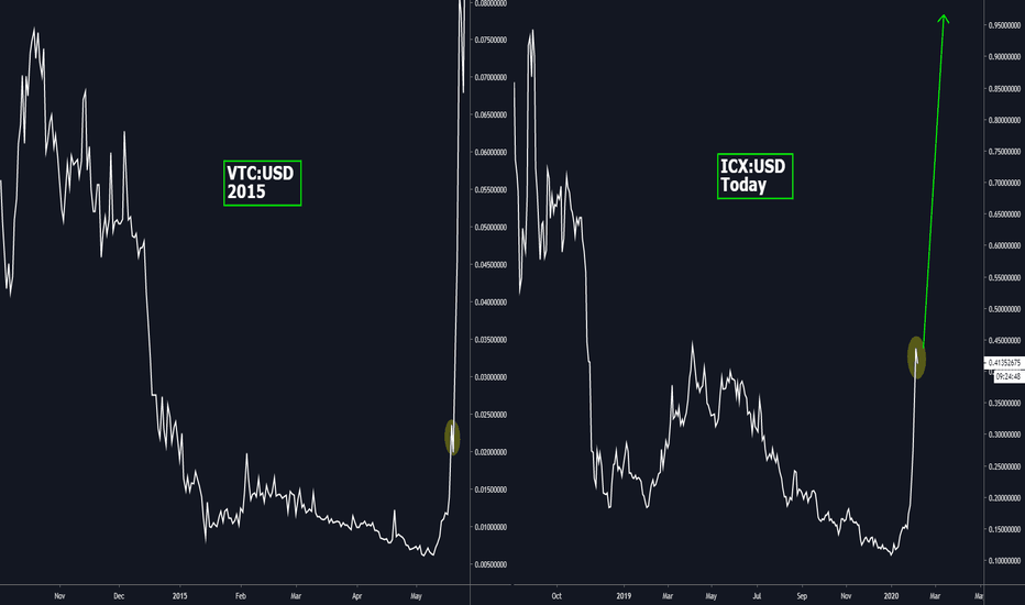 #FRACTAL - VTC vs ICX [Updated]