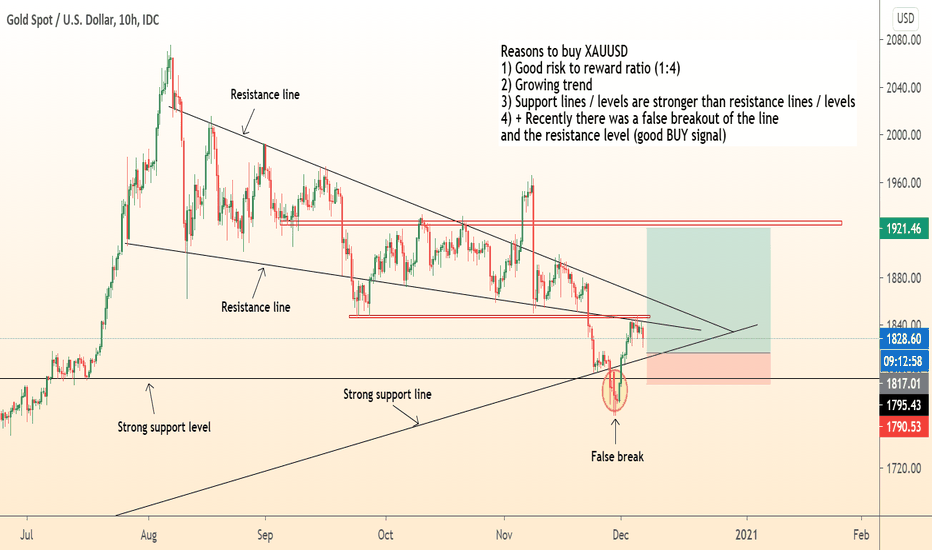 Reasons to Buy Gold