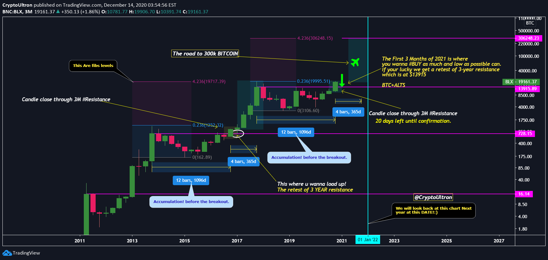 BNC:BLX Idea Chart Image by CryptoUltron