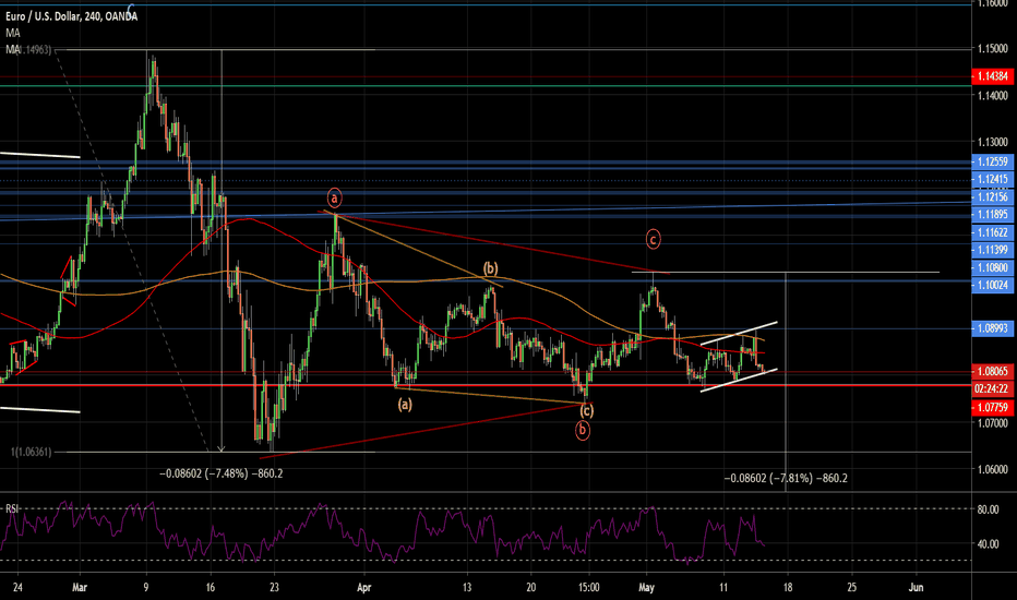 eurusd