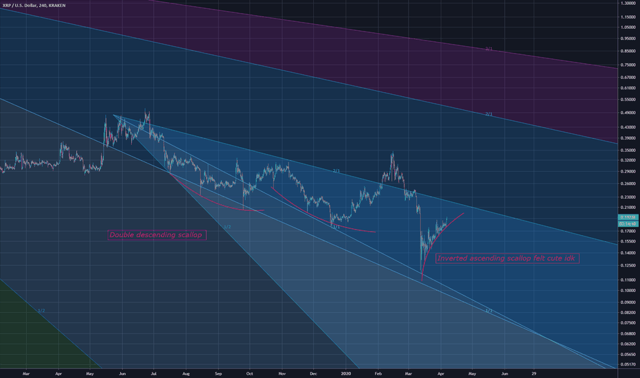 XRP lol