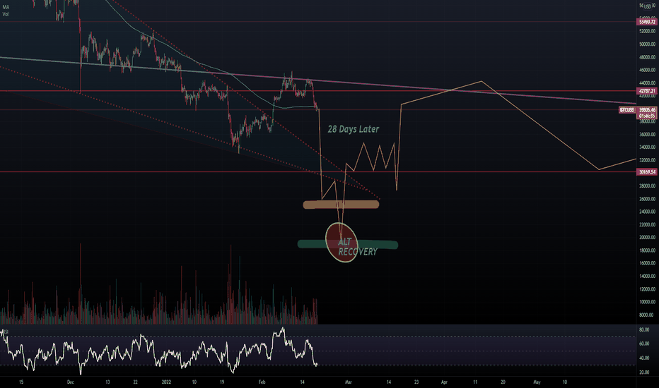 BTC - 28 Days Later