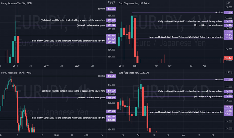 EURJPY - If price continues going up.