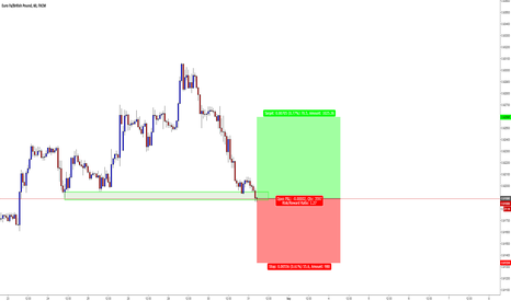 EURGBP / H1 / Support Area