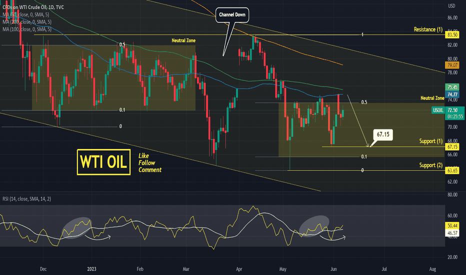 WTI OIL Sell on the MA100 (1d).
