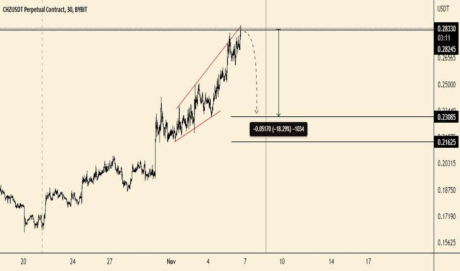 flash trade short on CHZ SHORT TERM 