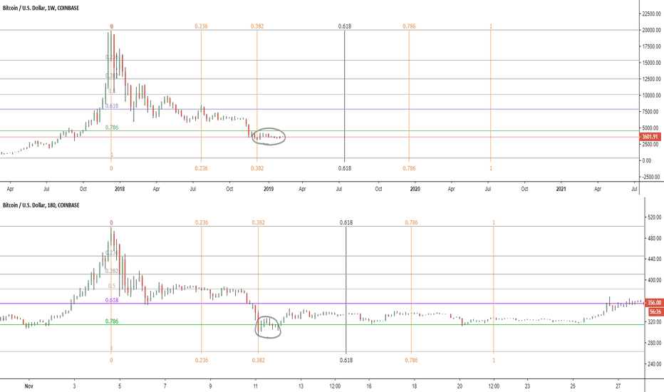 BTCUSD (i)