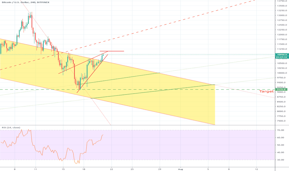 BTC - You Tricky Bastard!!!