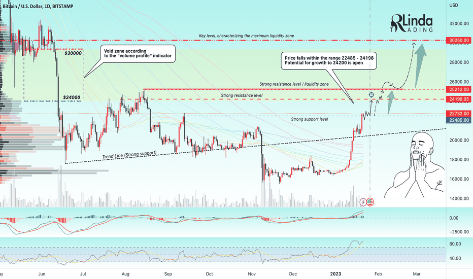 RLinda ! BTCUSD-> A new range has been opened. Rising to $24200