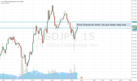 Third Chance for USDJPY Short