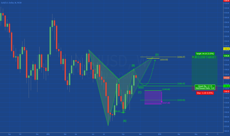 GOLD: Harmonic in development?