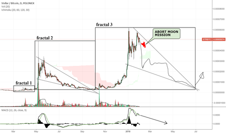 STR BULL TRAP MOON PHASE OVER