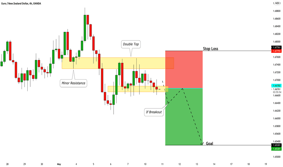 EURNZD: Learn How to Short It Wisely 🇪🇺🇳🇿