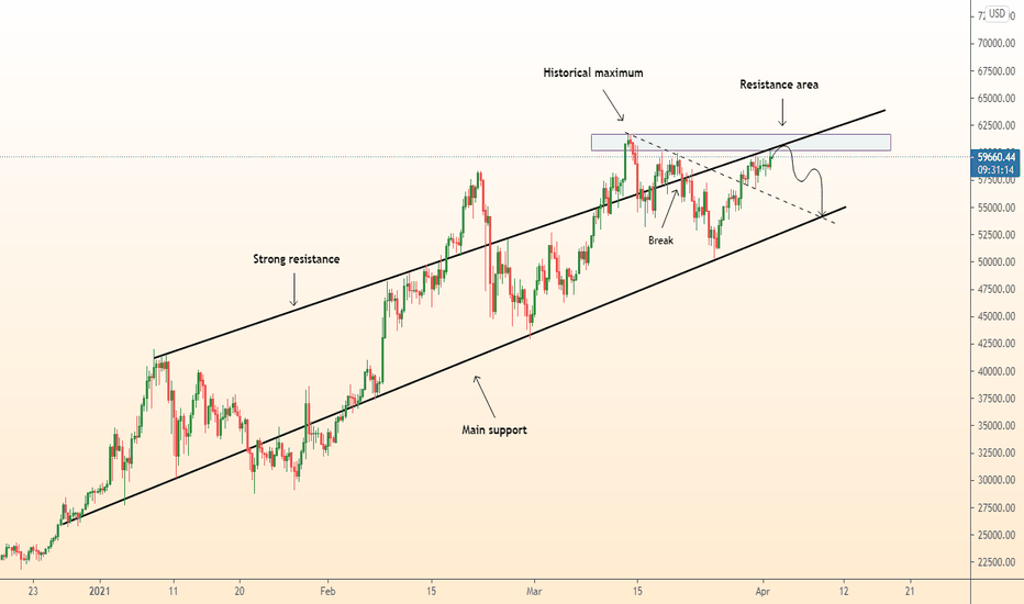 ⚠️BTCUSD completion of growth, beginning of decline