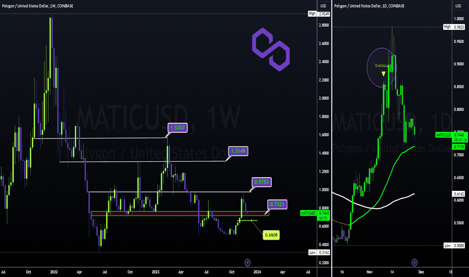 MATIC - Next ALTCOIN to EXPLODE 🎯