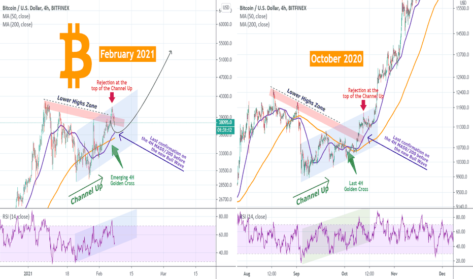 BITCOIN Possibly the last confirmation before 50k