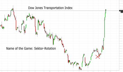 Dow Jones Transportation Index: Aus dem Stand auf neues ATH
