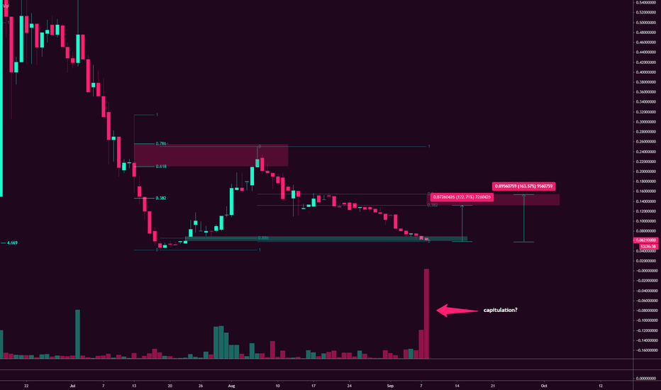 122-163% profits