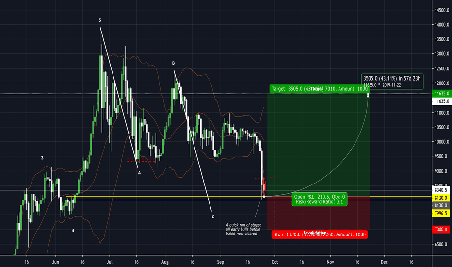 Bakkt to the highs...