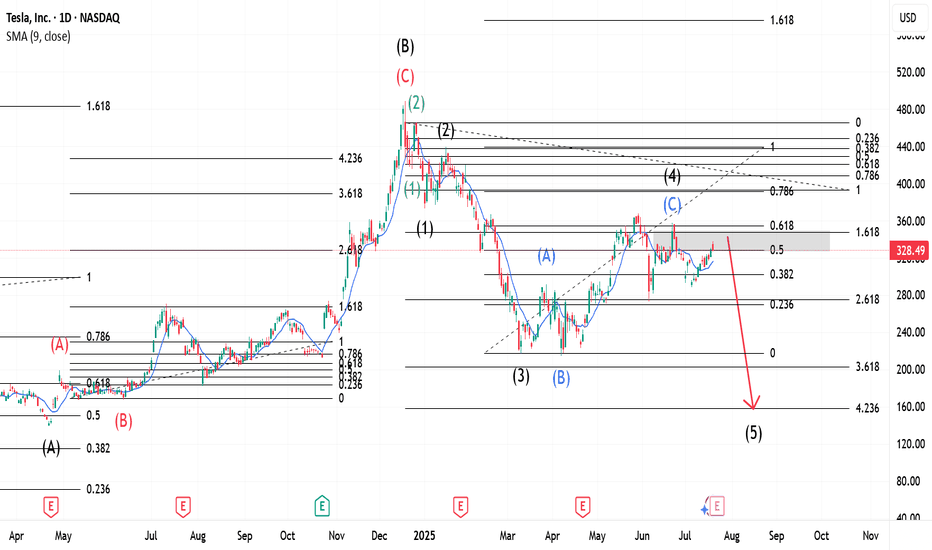 TESLA and the Elliott Wave Theory.