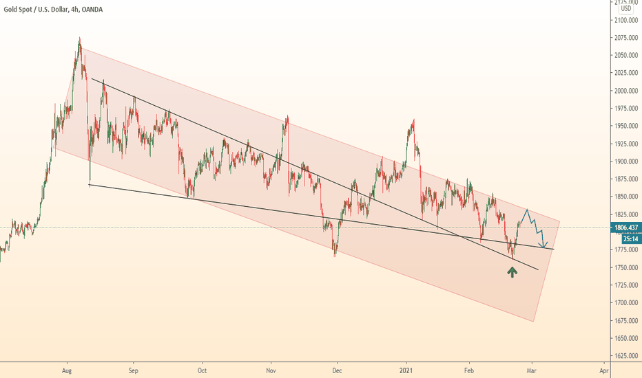 GOLD fall in several stages