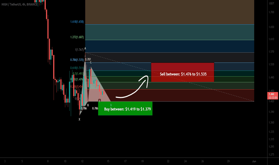 Highstreet (HIGH) forming bullish Gartley for upto 11% pump