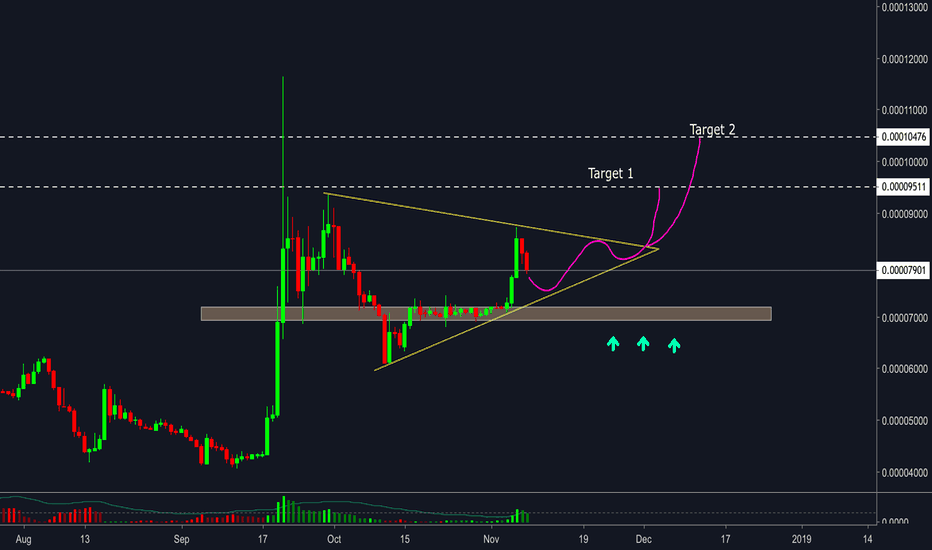 Ripple (XRP/BTC) - Bullish signal
