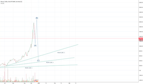 Market reset scenario #2