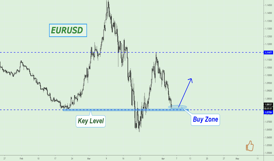 EURUSD is close to Buy Zone!