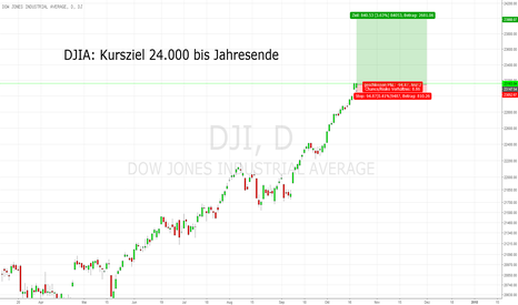 DJIA: Unstoppable. Kursziel 24.000