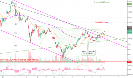 Like Taking Candy From A Hater — BITCOIN! (BTC) 