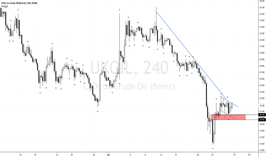 Brent Oil To Test Bullish Order Candle Before Upside Movement