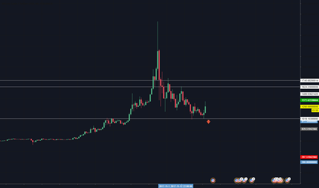 BCH Fast trade