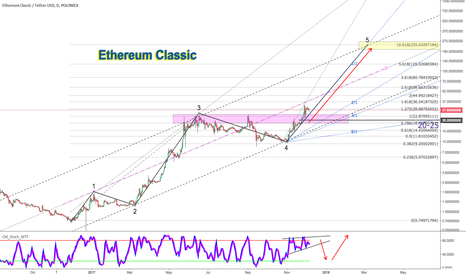 Ethereum Classic When Size Does Matter