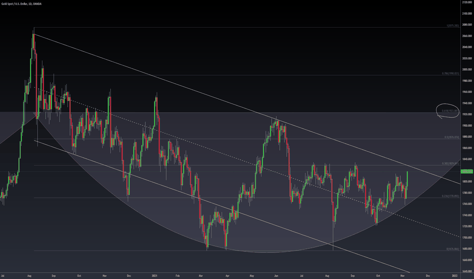 Gold daily breakout on the cards - $1920 by year end