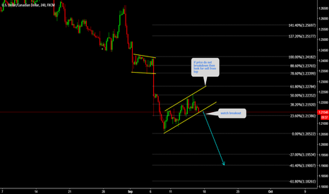 USDCAD Sell the breakout 