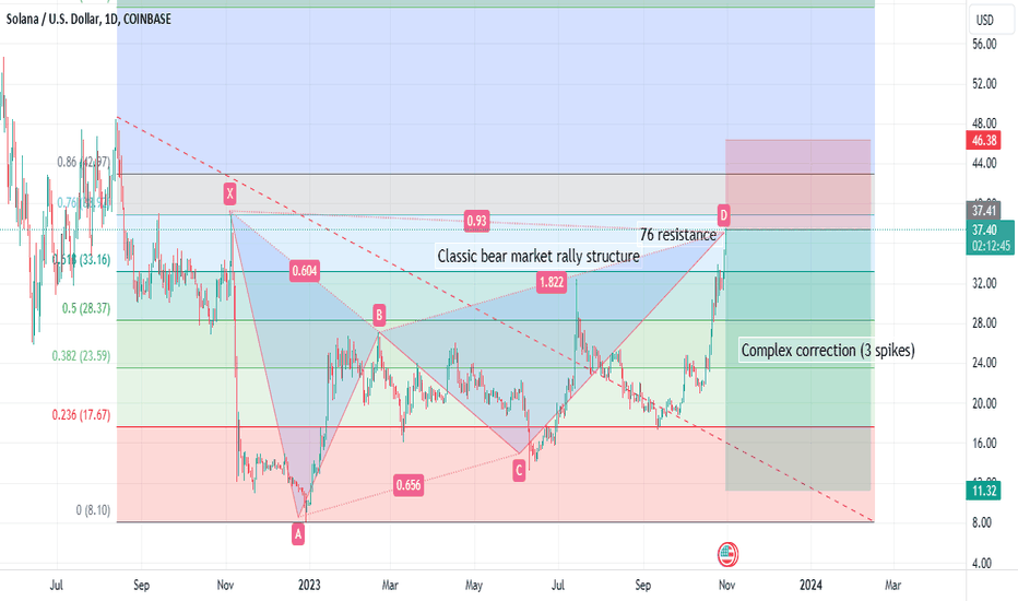 Strong Confluence of Short Signals in Sol