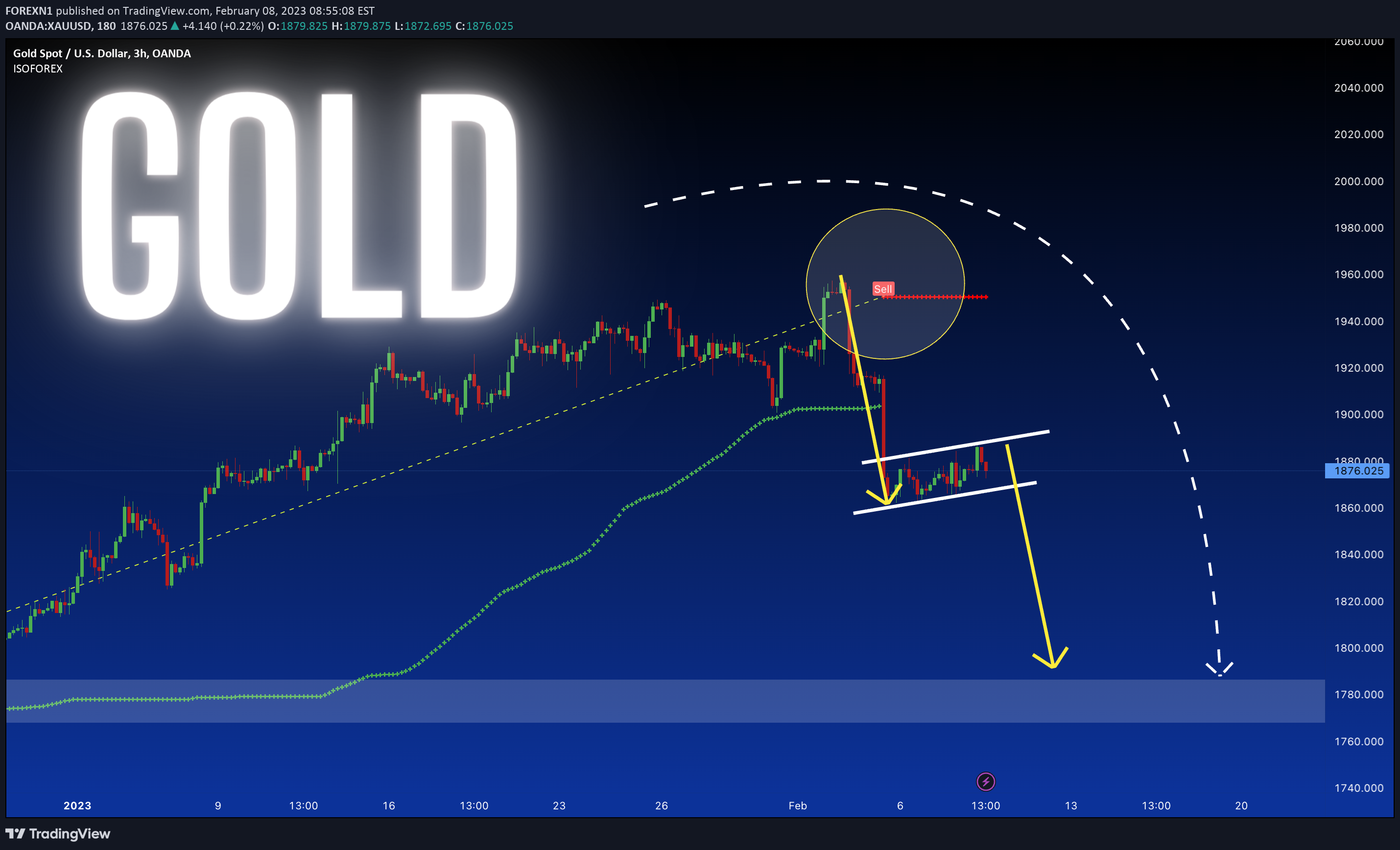 OANDA:XAUUSD Idea Chart Image by FOREXN1
