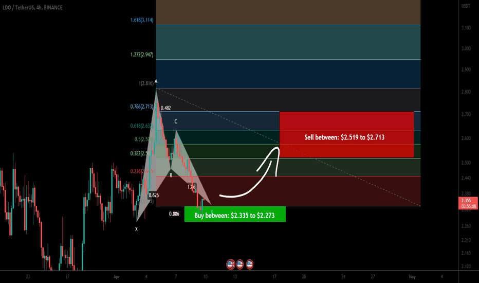 Lido DAO (LDO) formed bullish BAT for upto 19% pump