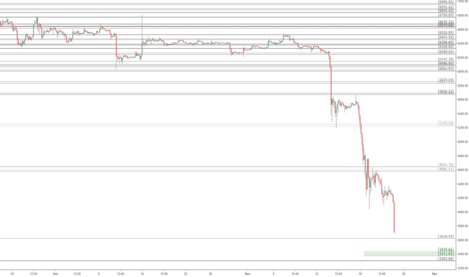 BTCUSD updated next target: Bitcoin possible support