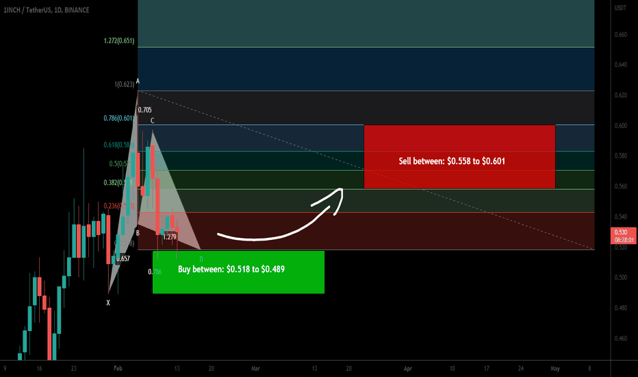 1inch token formed bullish Gartley for upto 22.50% pump