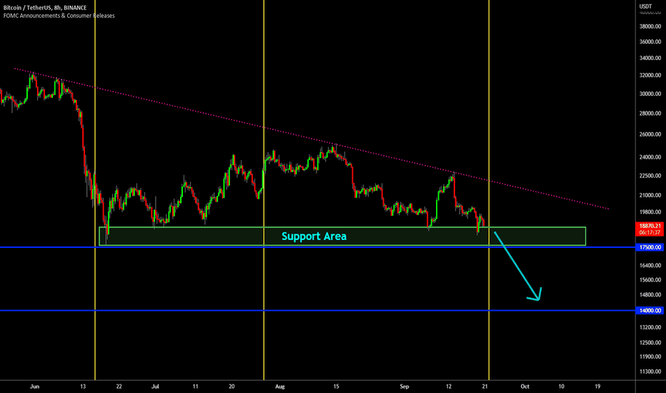 🔥 Bitcoin & Tomorrow's Interest Rate Decision: Prepare For DUMP