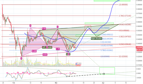 TRXUSD...learning (4hr chart)
